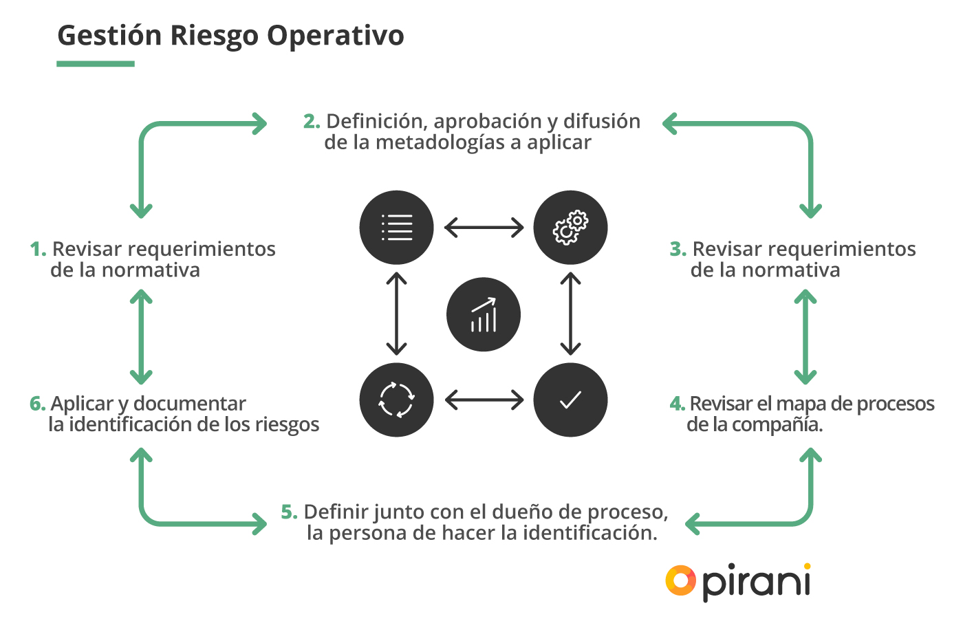 Manual para el sistema de gestión del riesgo operacional