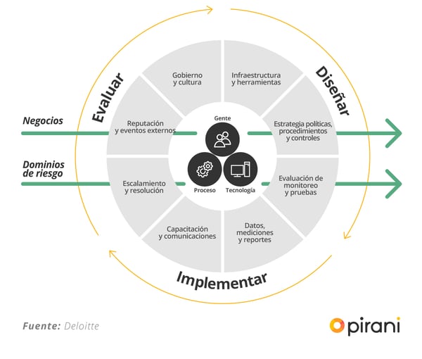 3_PP_manual_para_el_sistema_de_gestion_del_riesgo_operacional