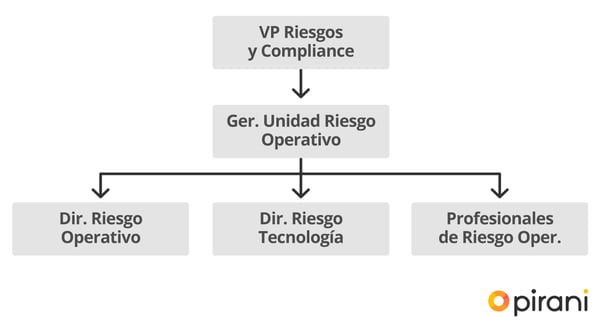 4_PP_manual_para_el_sistema_de_gestion_del_riesgo_operacional