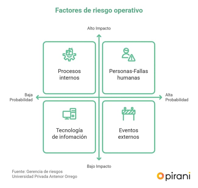 factores-del-riesgo-operativo