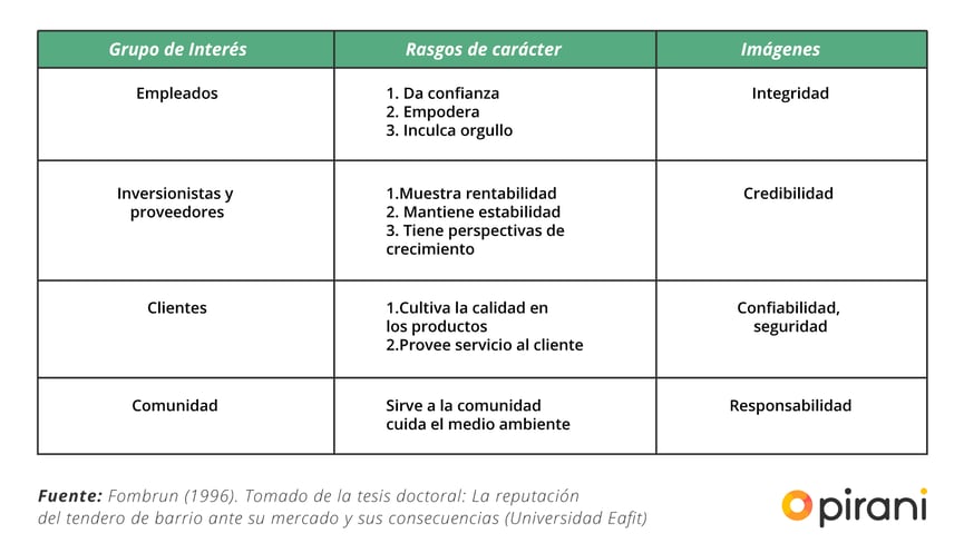 2_PP_importancia_gestionar_reputacion_empresa