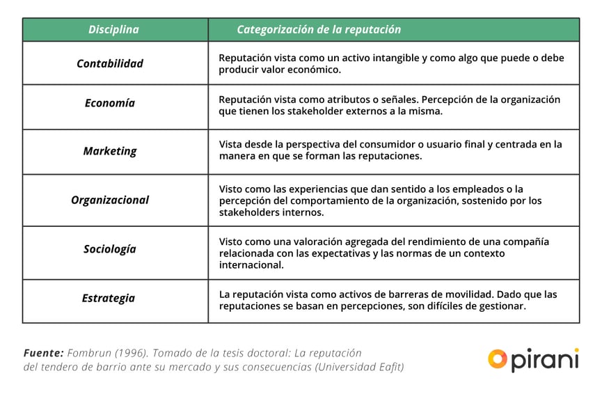 3_PP_importancia_gestionar_reputacion_empresa