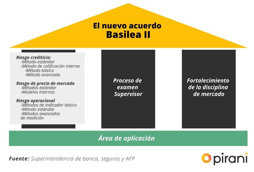 acuerdo-basilea-II