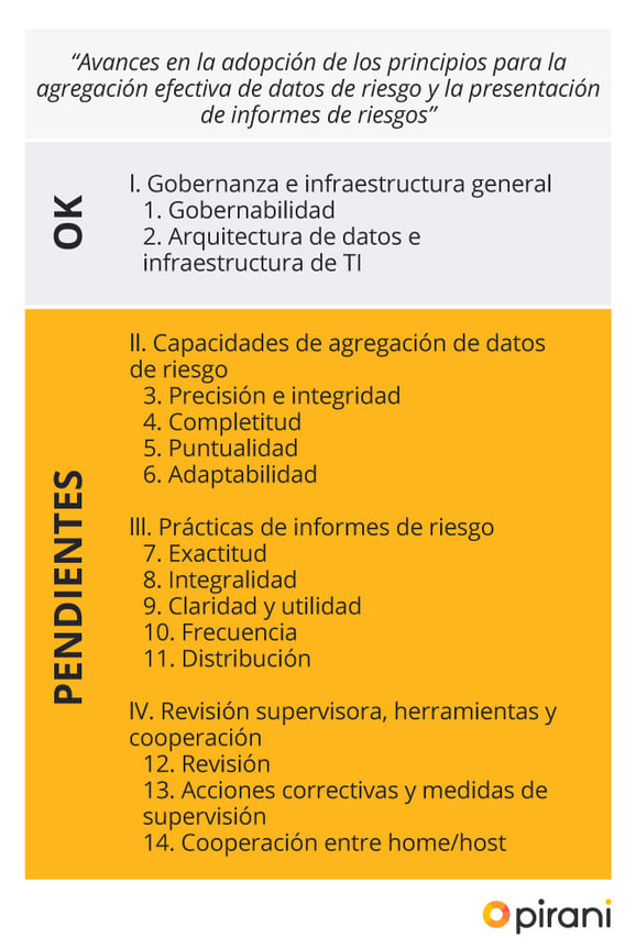 4_PP_basilea_para_la_supervision_bancaria