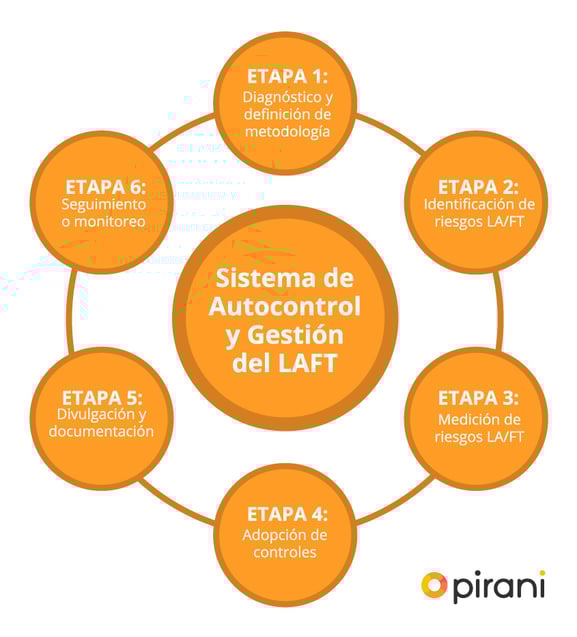 1_PP_estructura_gestion_de_riesgos_laft