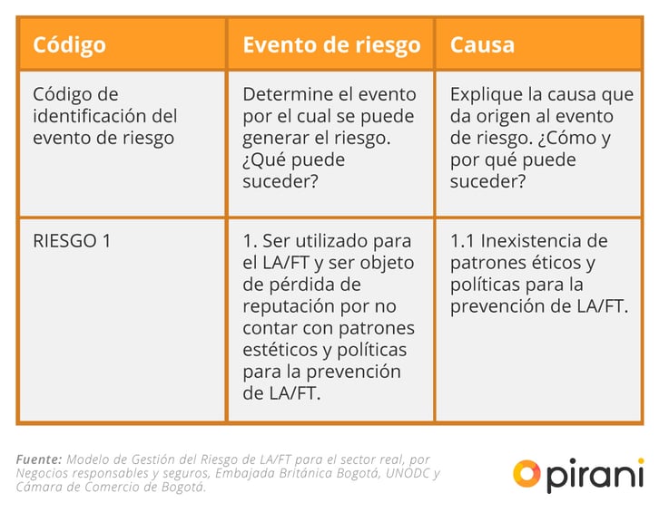 2_PP_estructura_gestion_de_riesgos_laft