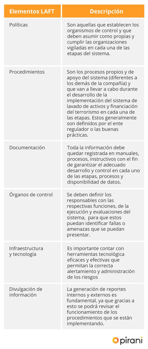 3_PP_estructura_gestion_de_riesgos_laft