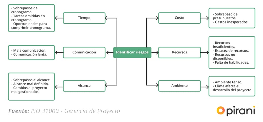 gestion_riesgos_norma_iso_31000