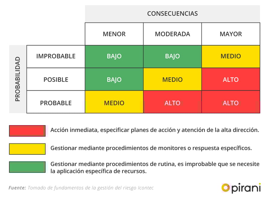 4_PP_checklist_gestion_riesgo_iso_31000