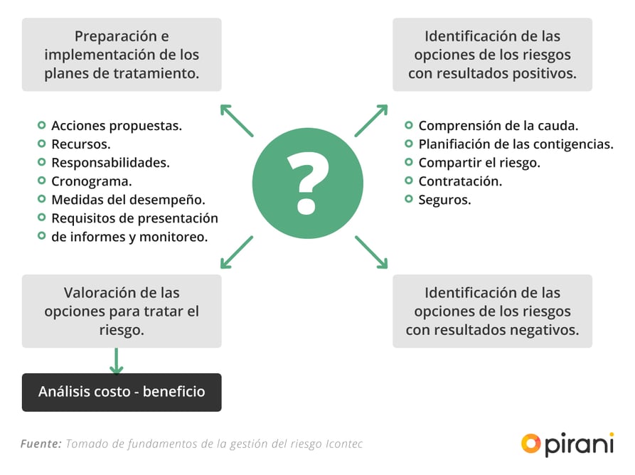 5_PP_checklist_gestion_riesgo_iso_31000