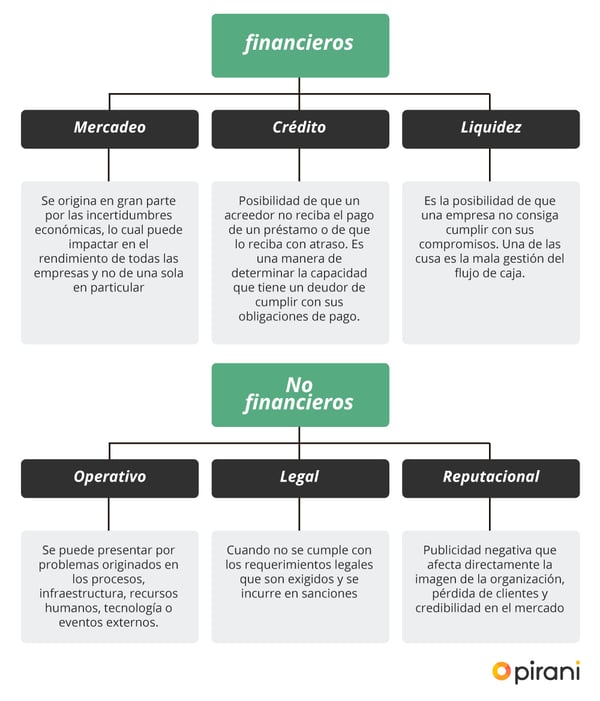 1_PP_procesos_identificar_riesgos