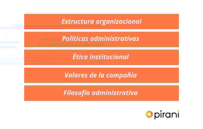 2_PP_graficas_COSO_gestionar_riesgo