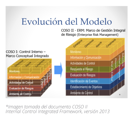 4_PP_graficas_COSO_gestionar_riesgo