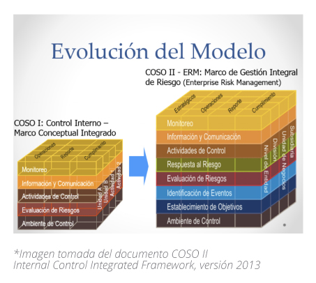 Conoce COSO, una visión 360° para gestionar el riesgo