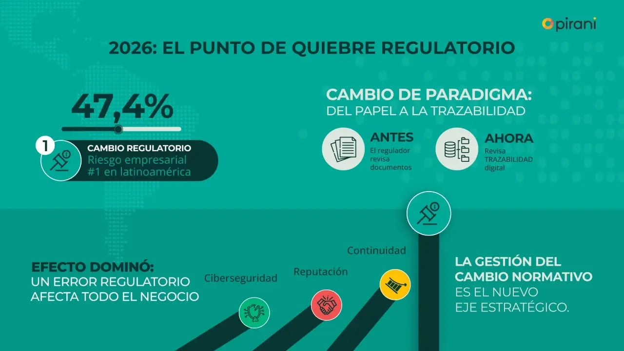 2026-El-punto-de-quiebre-regulatorio-Pirani