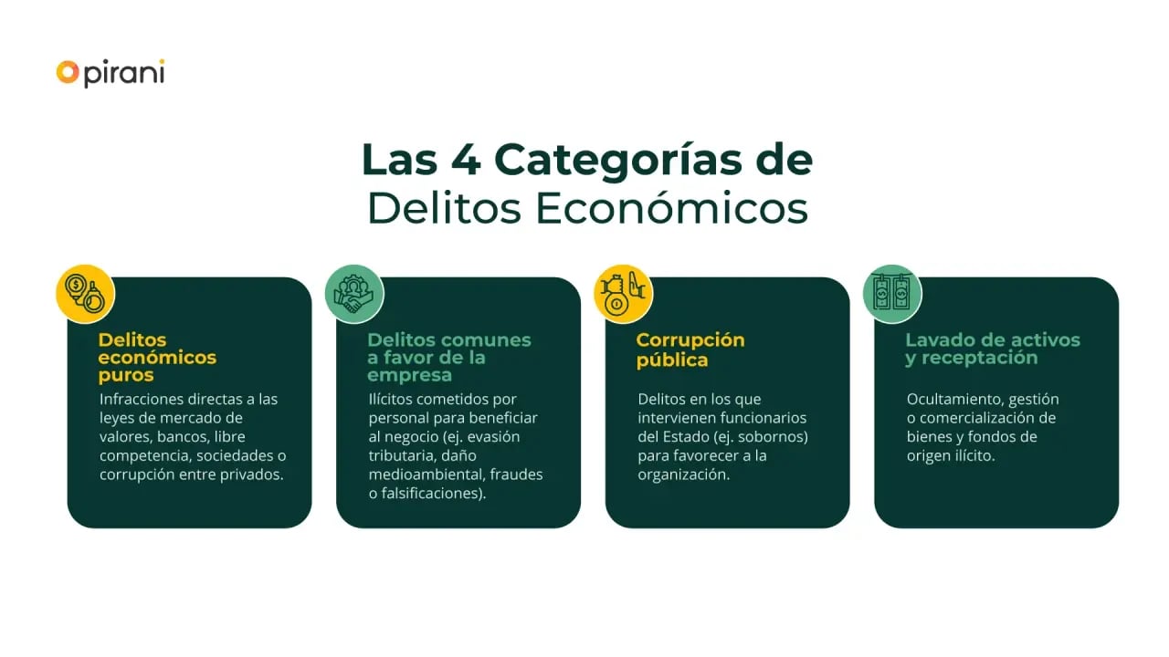 Categorias-de-Delitos-Economicos