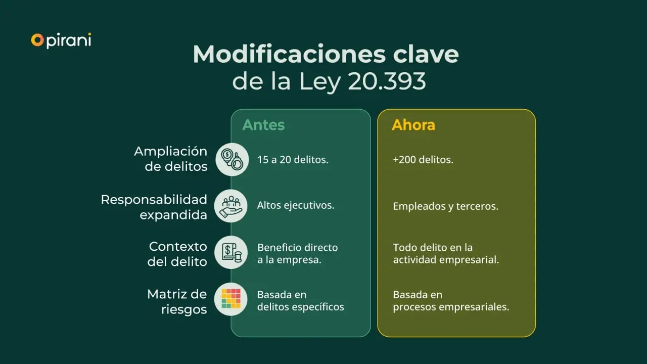 Modificaciones-clave-de-la-Ley-20.393