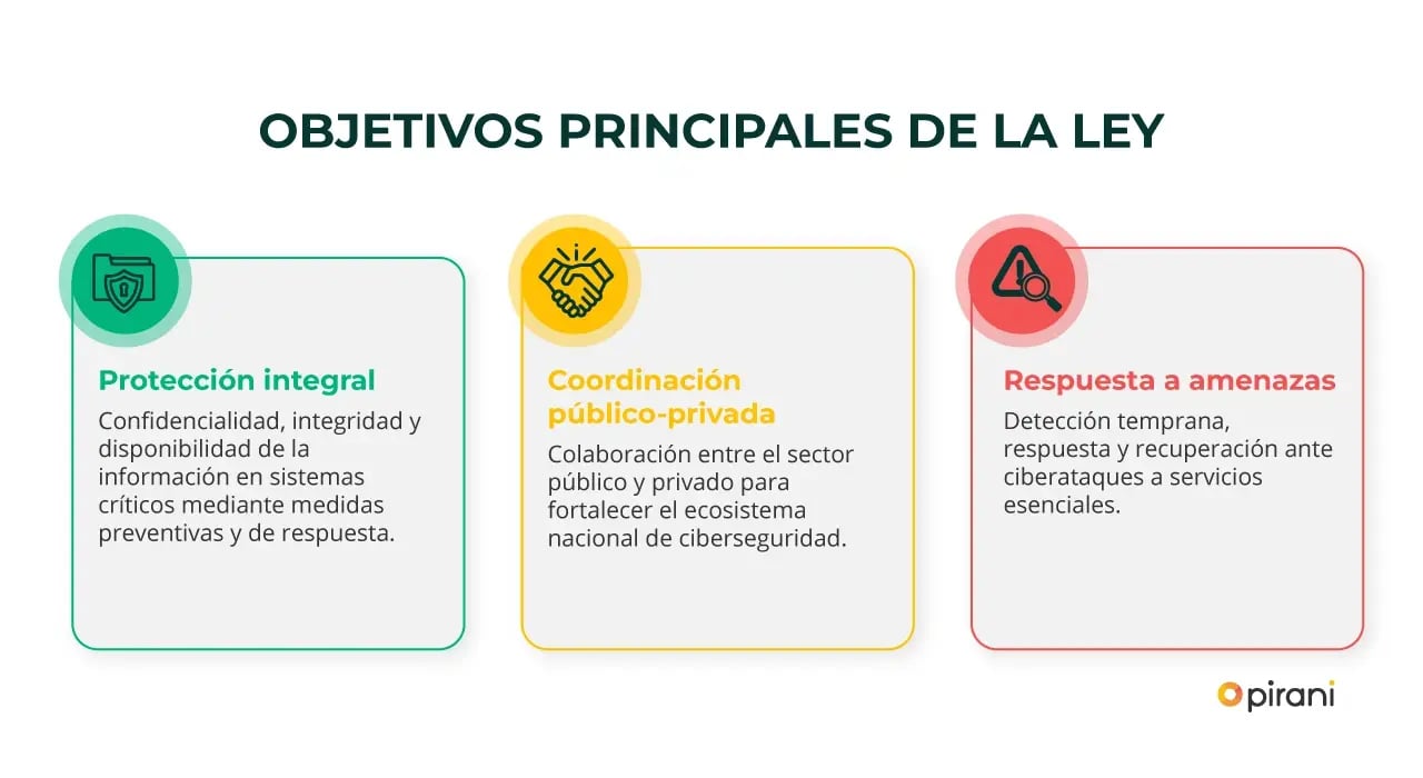 objetivos-principales-de-la-ley-proteccion-integra-chile