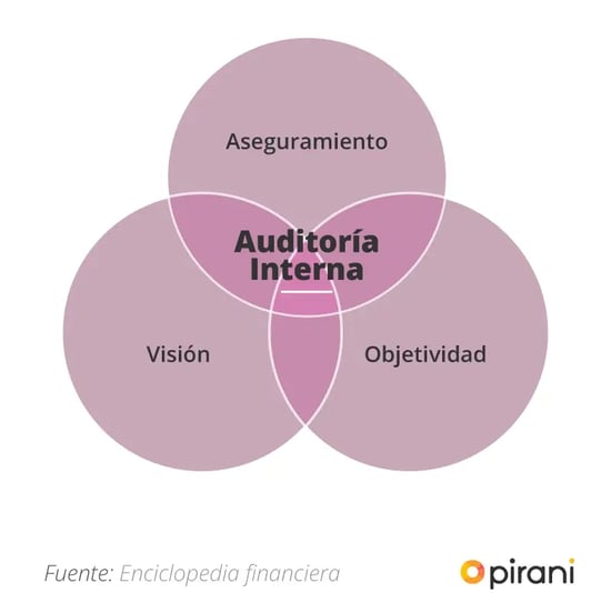 trazabilidad-inalterable-auditoria-interna