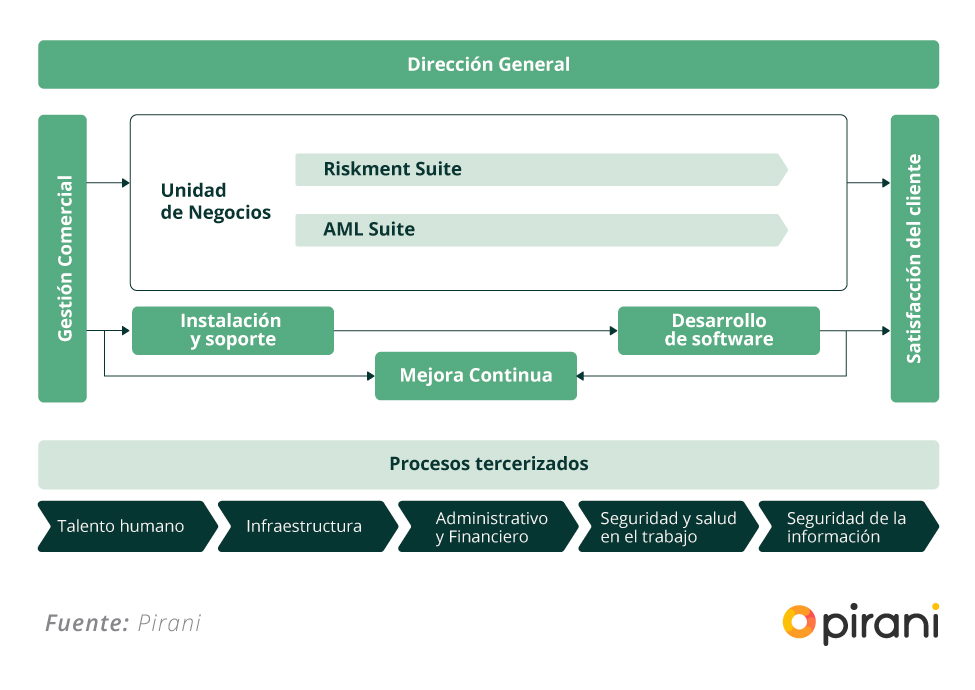 mapa_procesos_certificacion_iso_27001