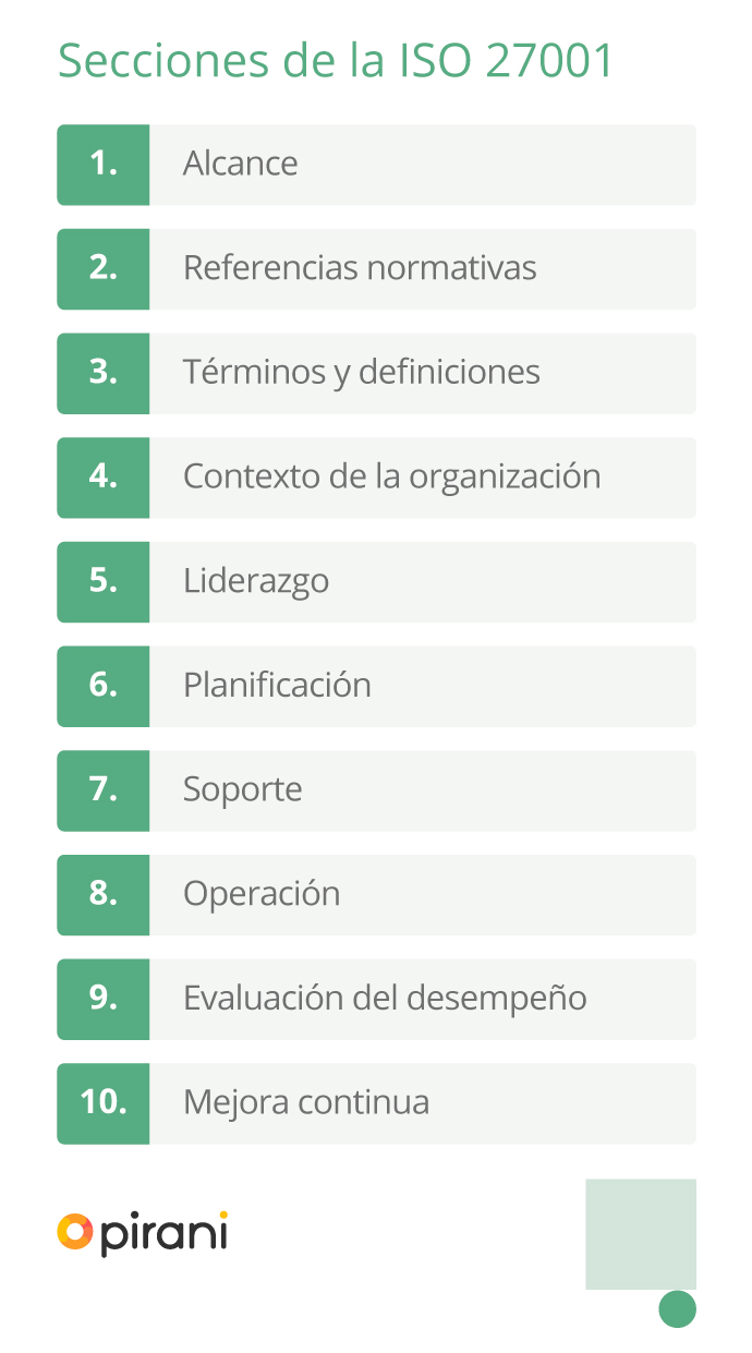 secciones_norma_iso_27001