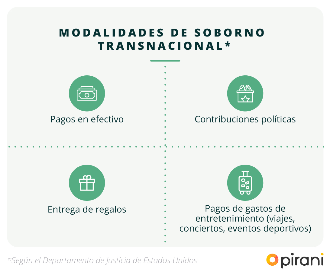modalidades_soborno_transnacional