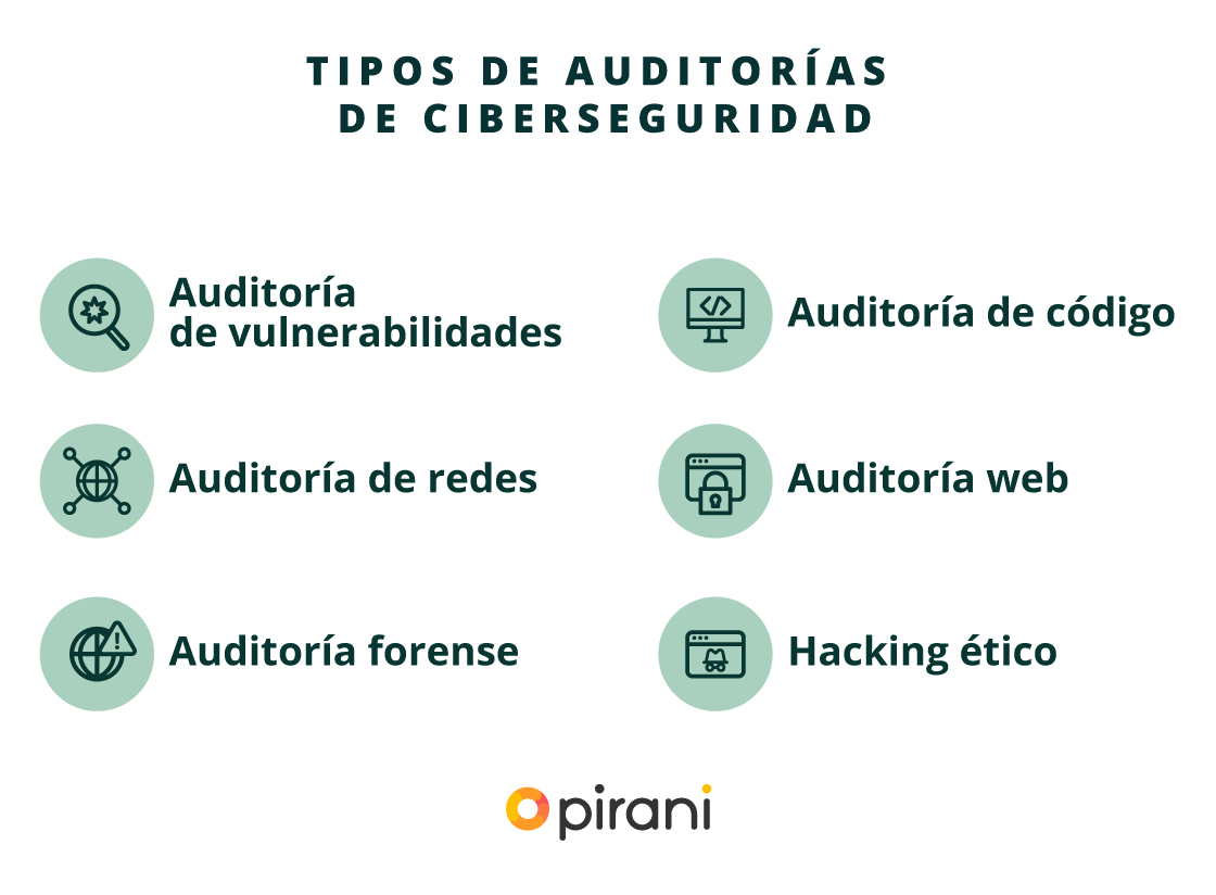 tipos_auditoria_ciberseguridad