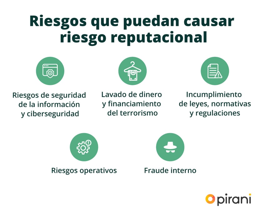 Riesgo reputacional qué es y cómo gestionarlo