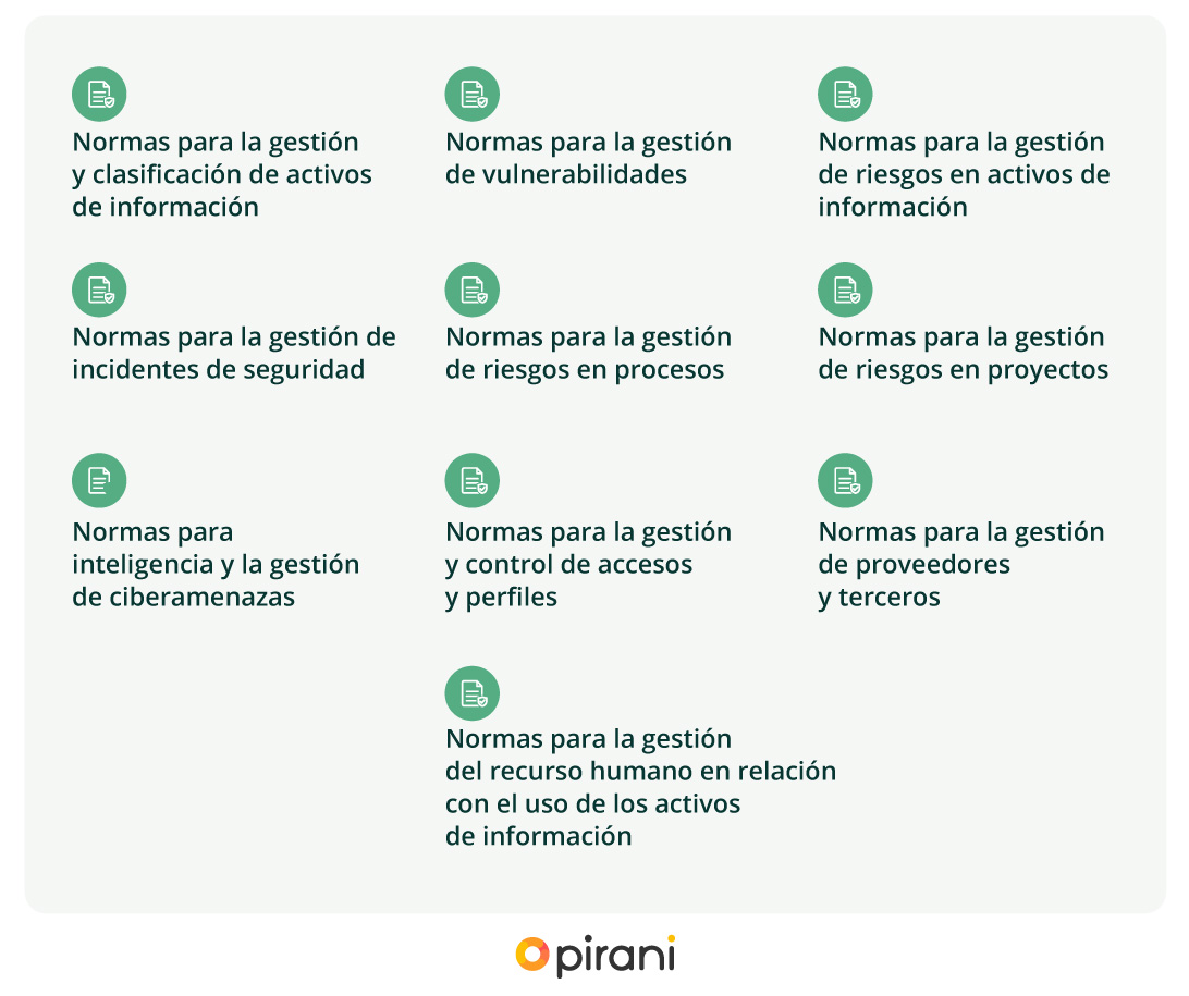 normas_politica_seguridad_informacion
