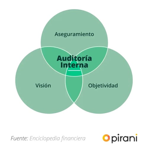 1_PP_grafica_auditoria_interna