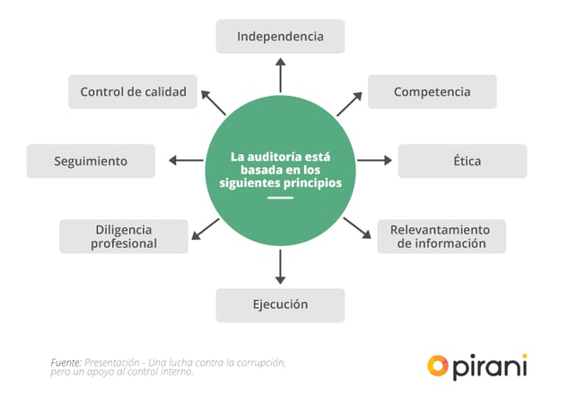 Principios fundamentales 