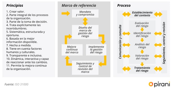 02_PP_guia-del-sistema-de-gestion-iso-31000