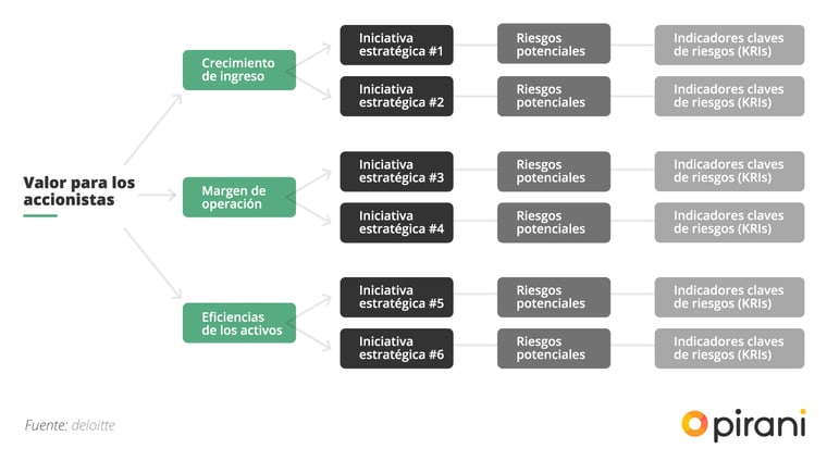 3_PP_guia_evaluacion_riesgo