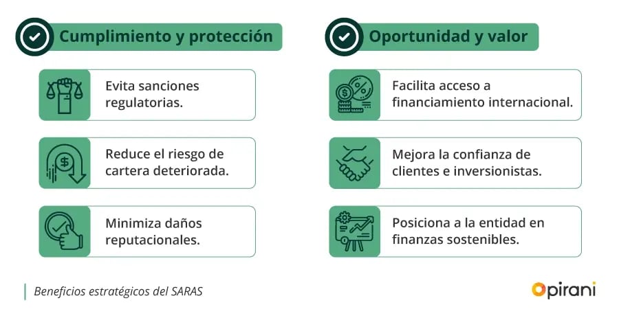 beneficios-estrategico-del-saras