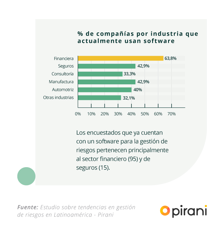companias_uso_software_gestion_riesgos