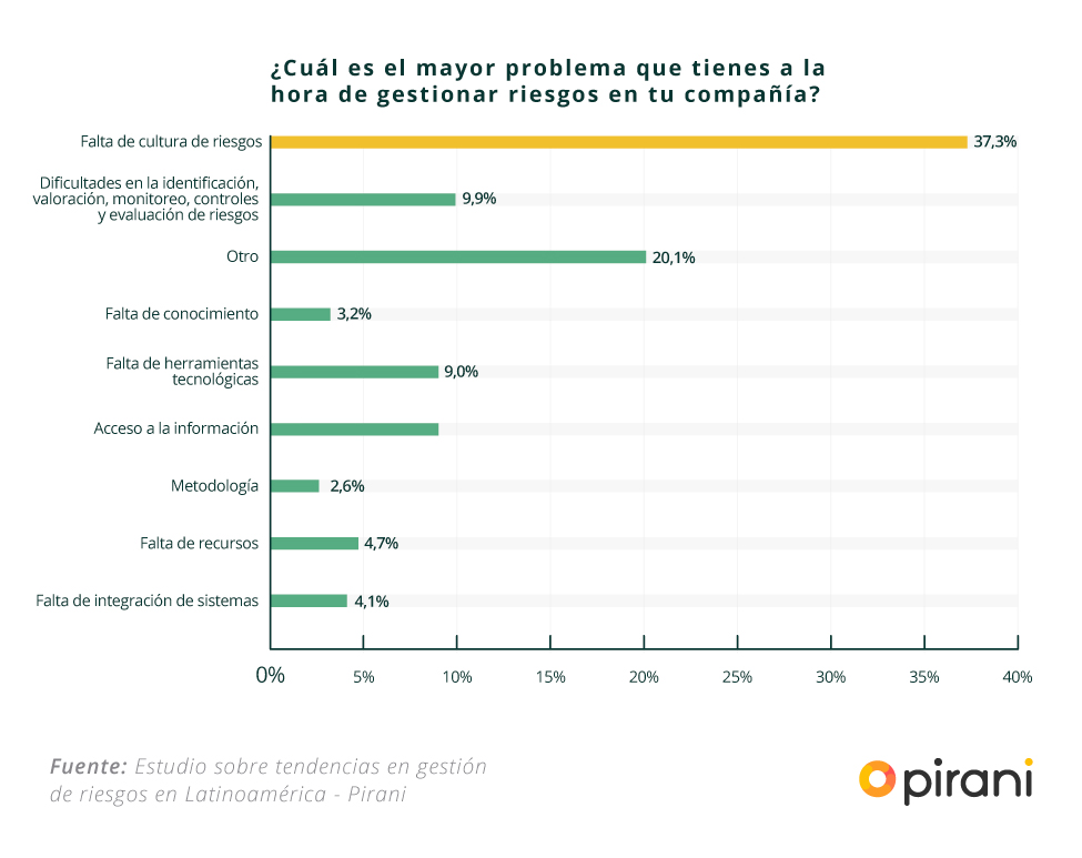 problemas_al_gestionar_riesgos