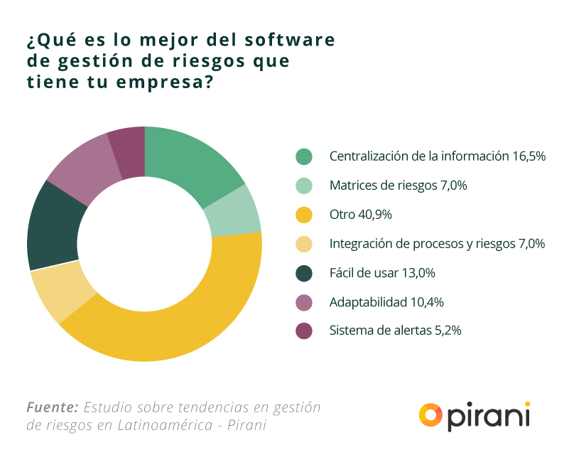 software_gestion_riesgos_empresas