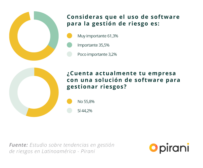 uso_software_gestion_riesgos