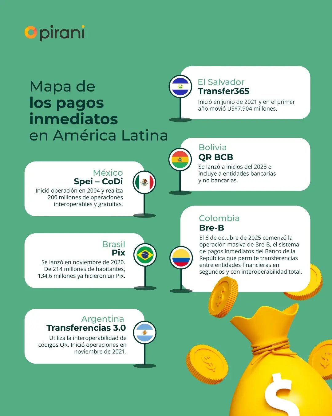 Mapa-de-los-pagos-inmediatos-en-America-Latina-Pirani