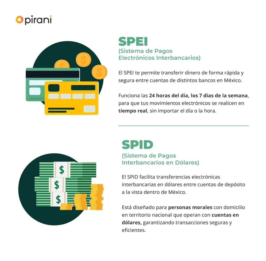 SPEI-SPID-Pirani-MX