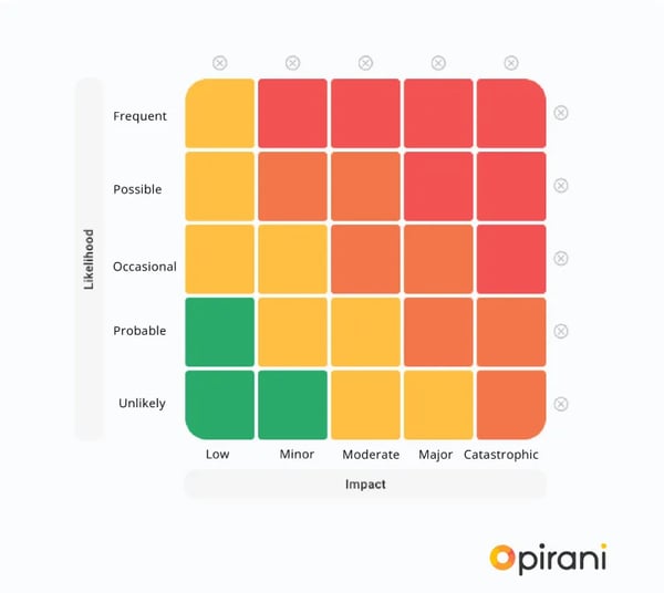 make-risk-matrix-blog-Pirani