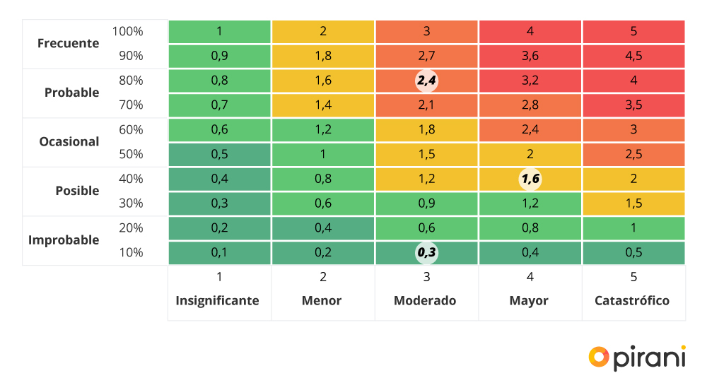 matriz_de_riesgos_frecuencia_e_impacto