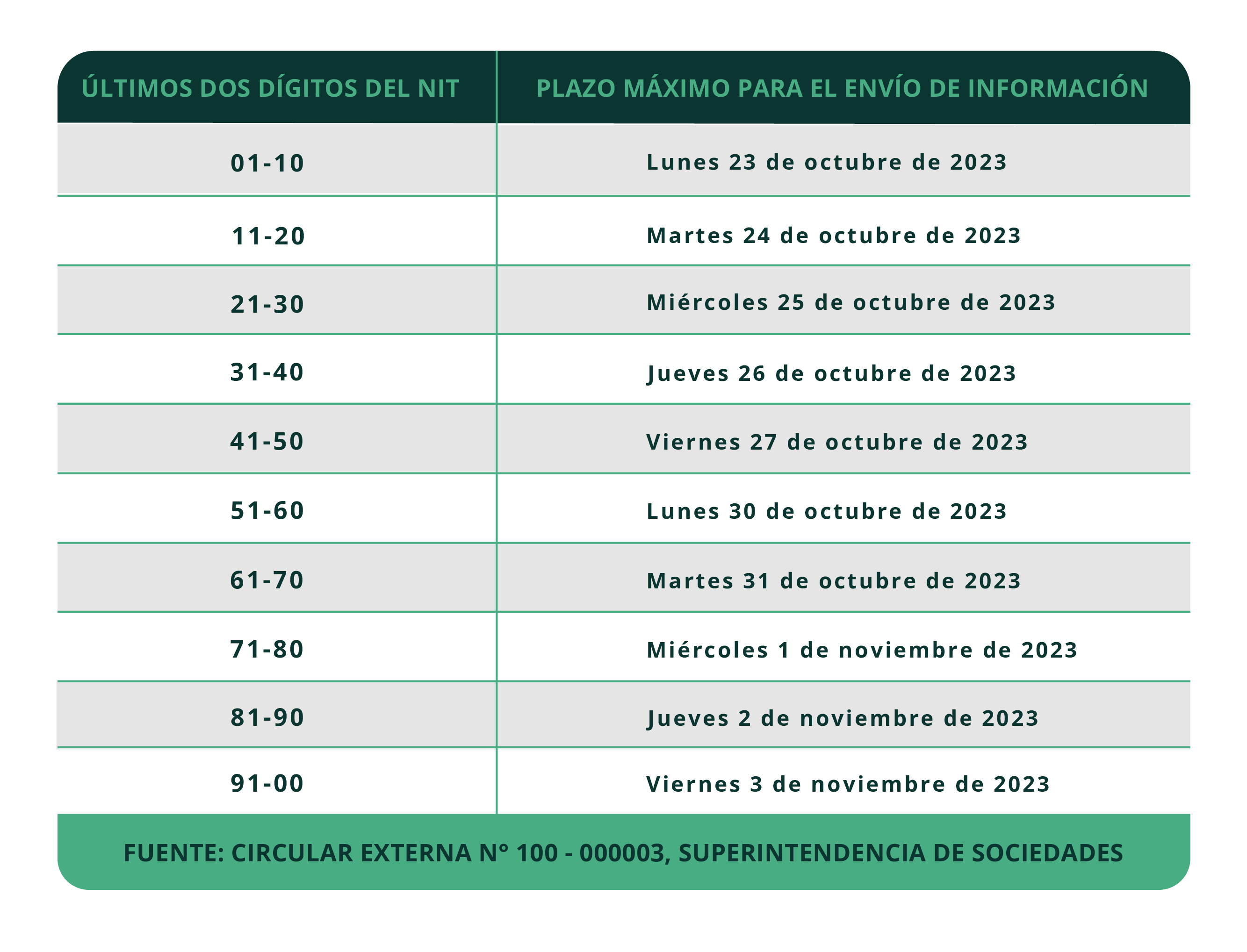 plazo-informe-75-2023