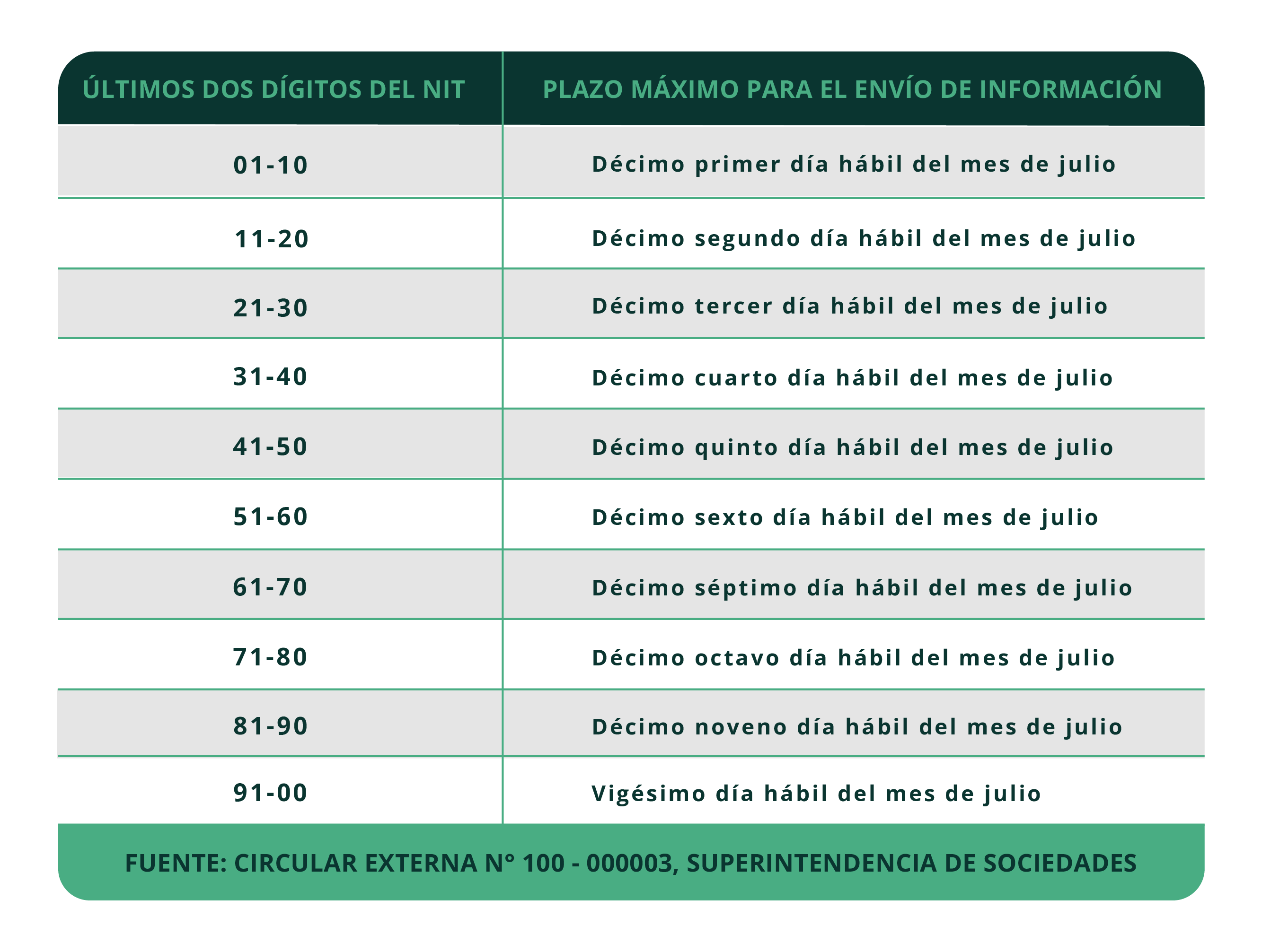 plazo-informe-75