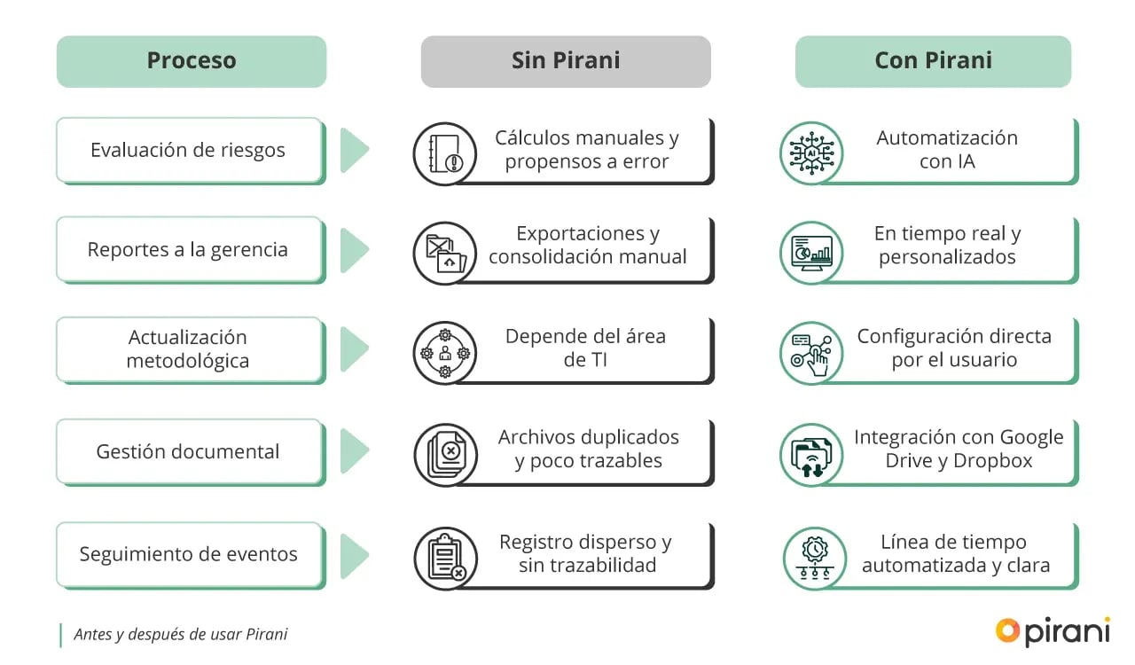 antes-y-despues-de-usar-pirani