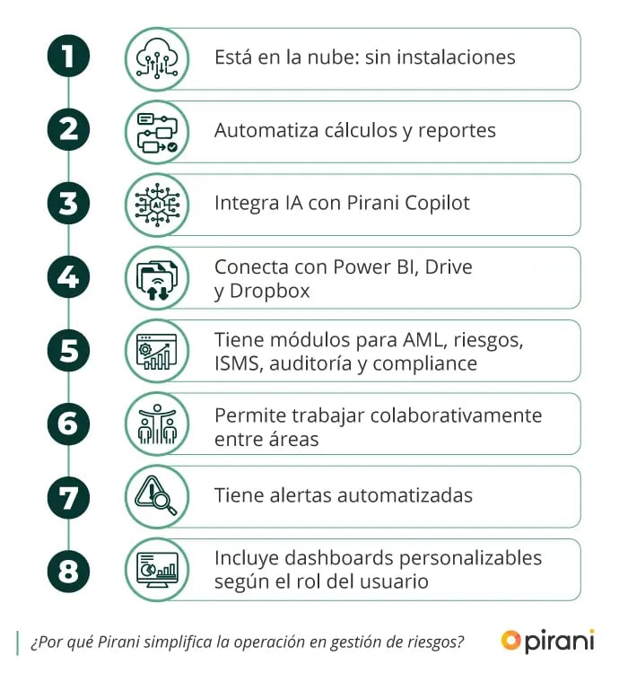 simplicacion-de-la-operacion-en-gestion-de-riesgos-pirani
