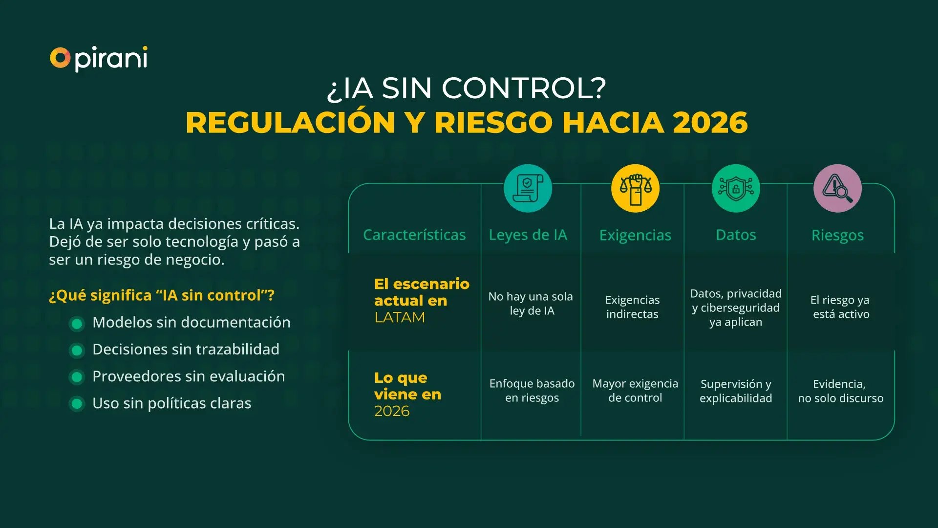 grafica-IA-riesgo-y-regulacion-alerta-2026
