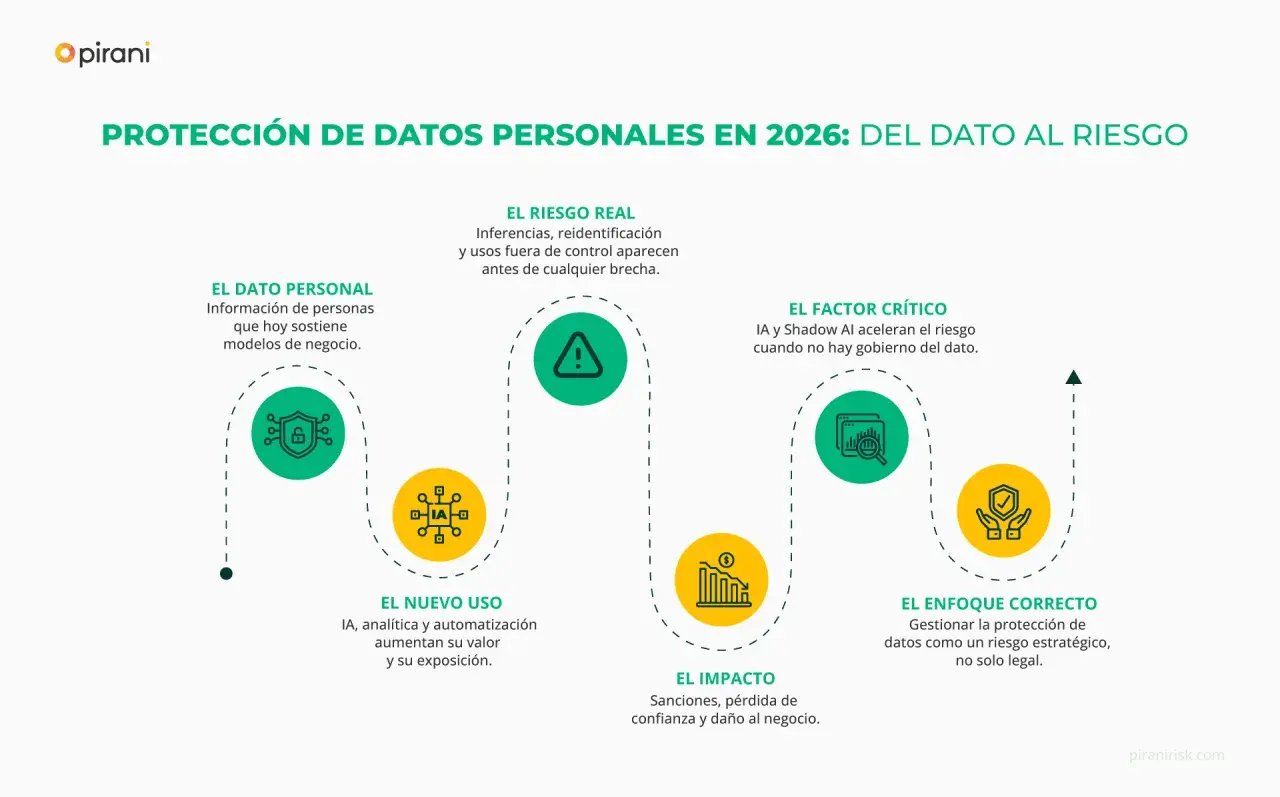 Proteccion-de-datos-personales