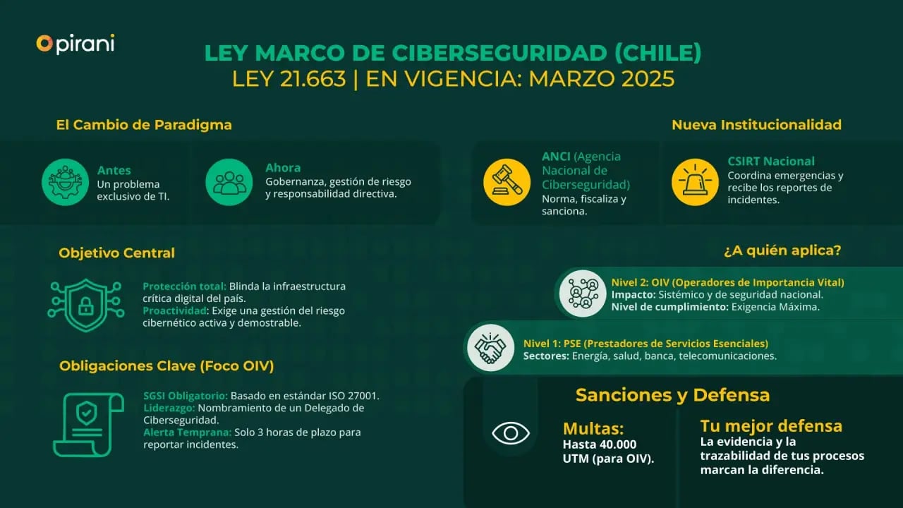 Ley-Marco-de-Ciberseguridad-Chile