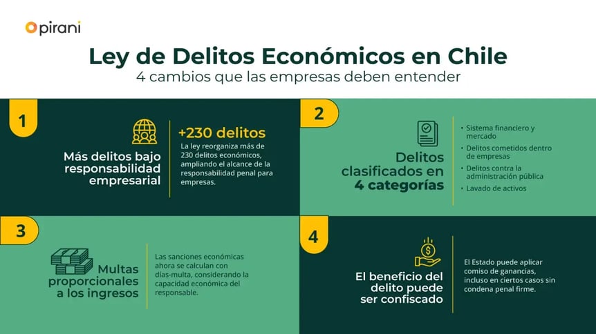 Ley-de-Delitos-Economicos-en-Chile